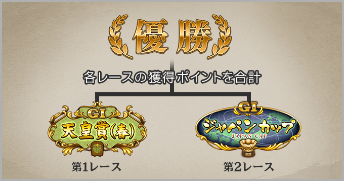 第9回ダビマス王座決定戦 | 『ダービースタリオン マスターズ